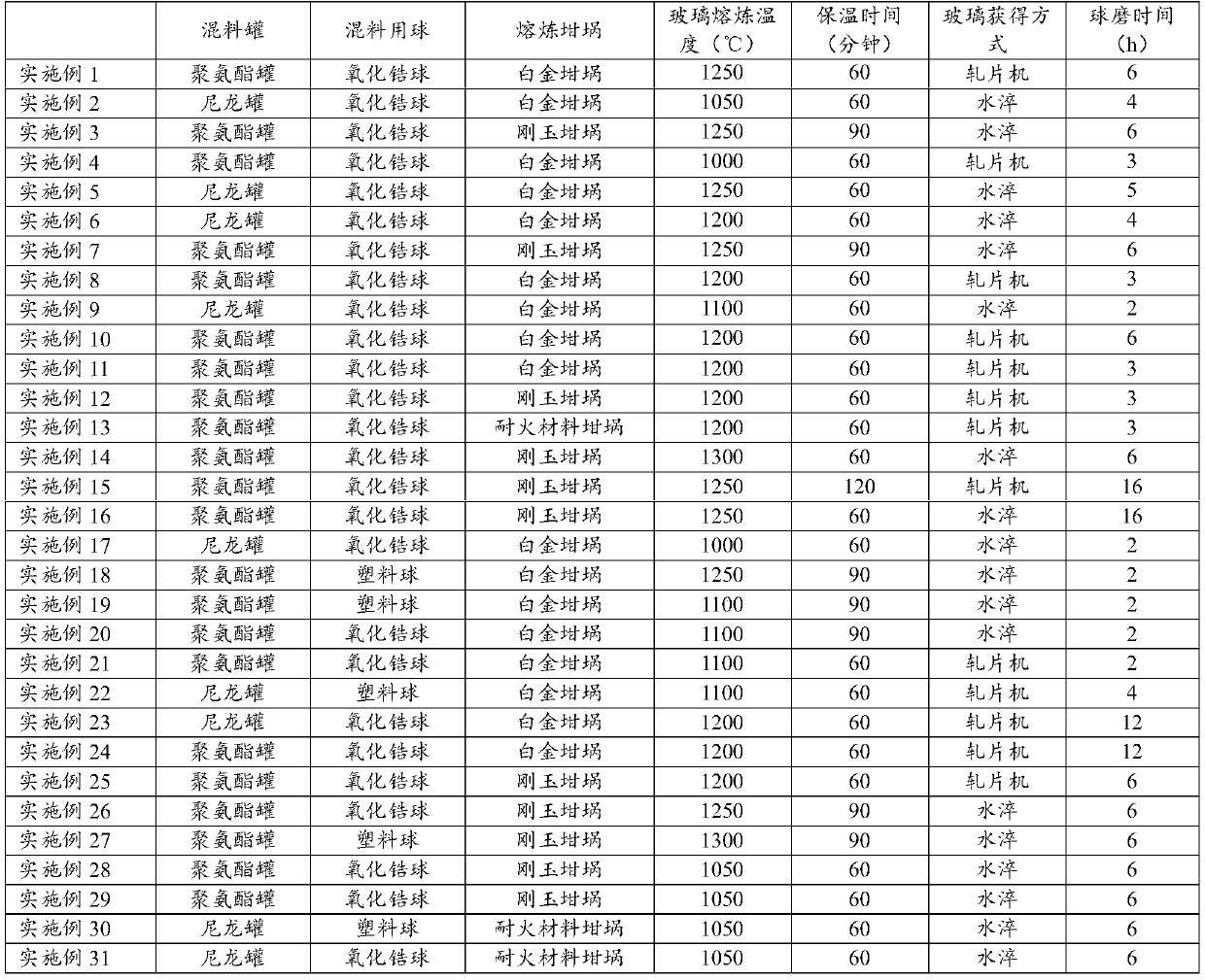 Glass powder for copper conductive paste, preparation method and application thereof