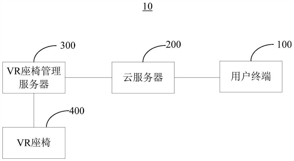 VR seat management method and device