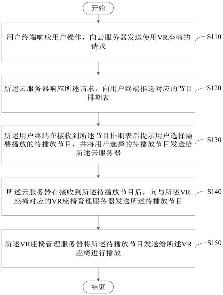 VR seat management method and device