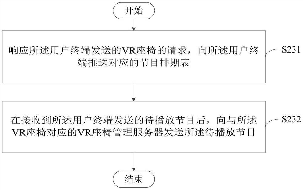 VR seat management method and device