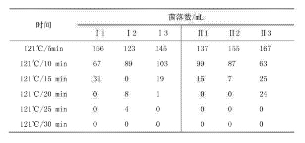 Compound stabilizer for blueberry full-soymilk and blueberry full-soymilk prepared from same