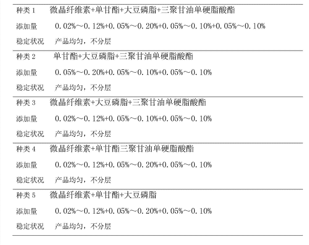 Compound stabilizer for blueberry full-soymilk and blueberry full-soymilk prepared from same