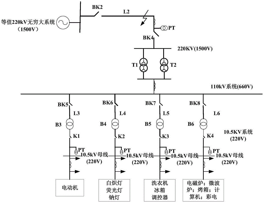 Load model building method of considering load frequency characteristics