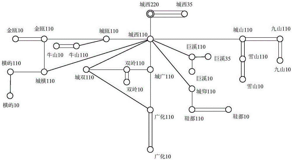 Load model building method of considering load frequency characteristics