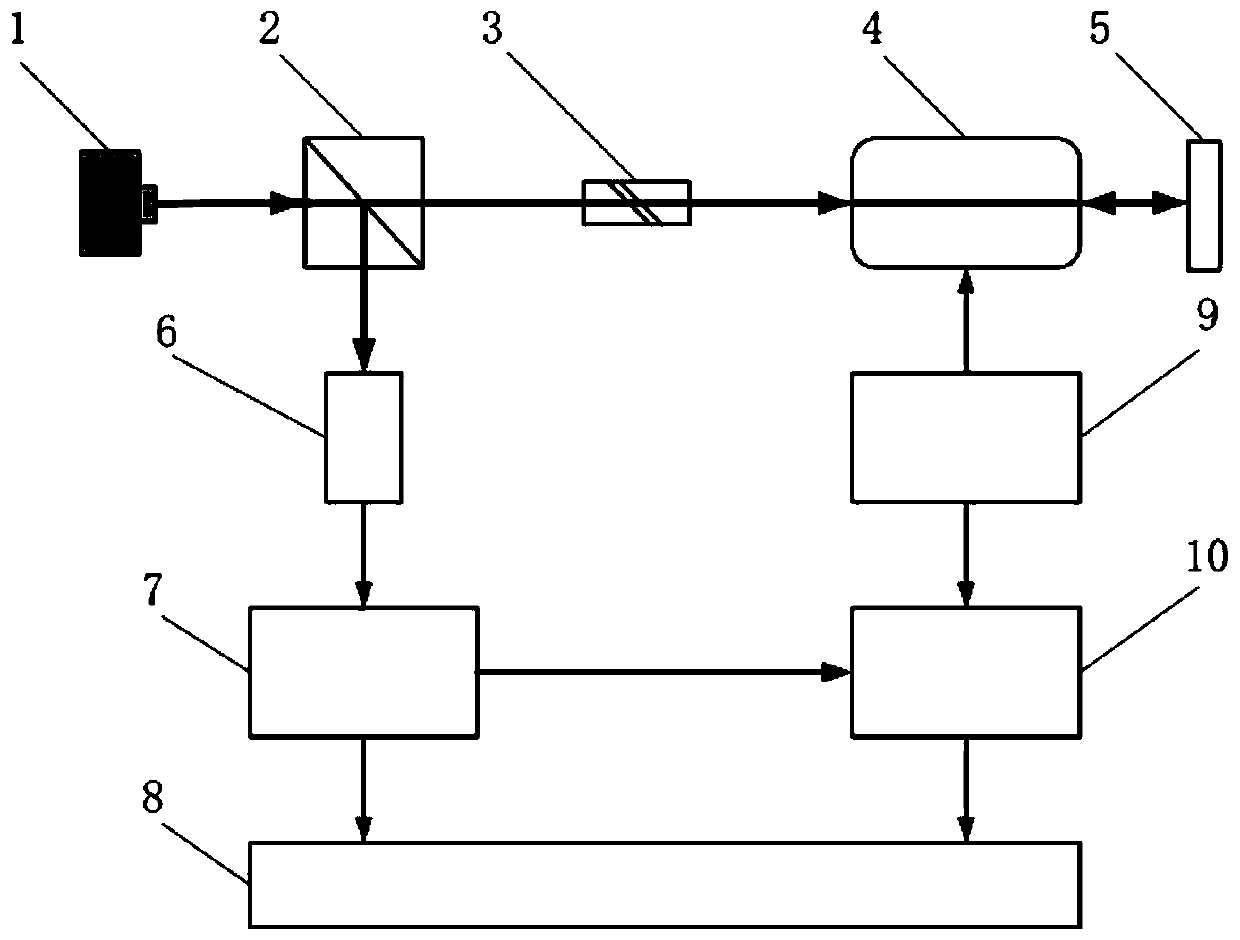 A Calibration Method for Peak Delay of Photoelastic Modulator