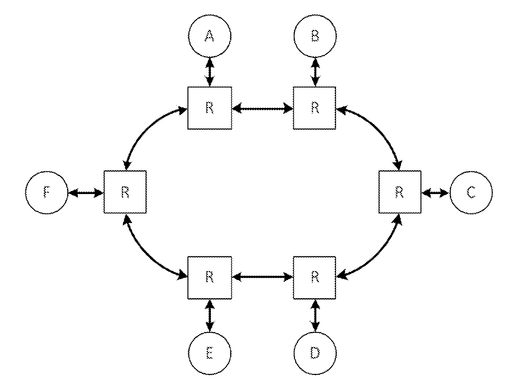 Automatic deadlock detection and avoidance in a system interconnect by capturing internal dependencies of IP cores using high level specification