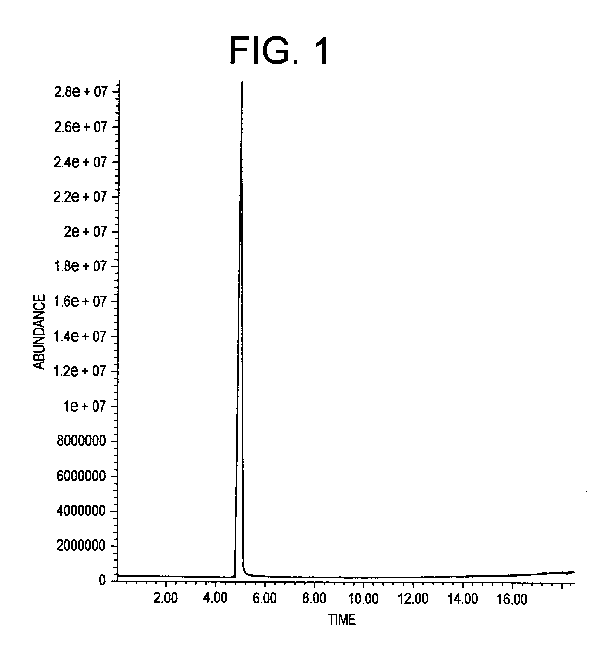 Additives and methods for reducing odor