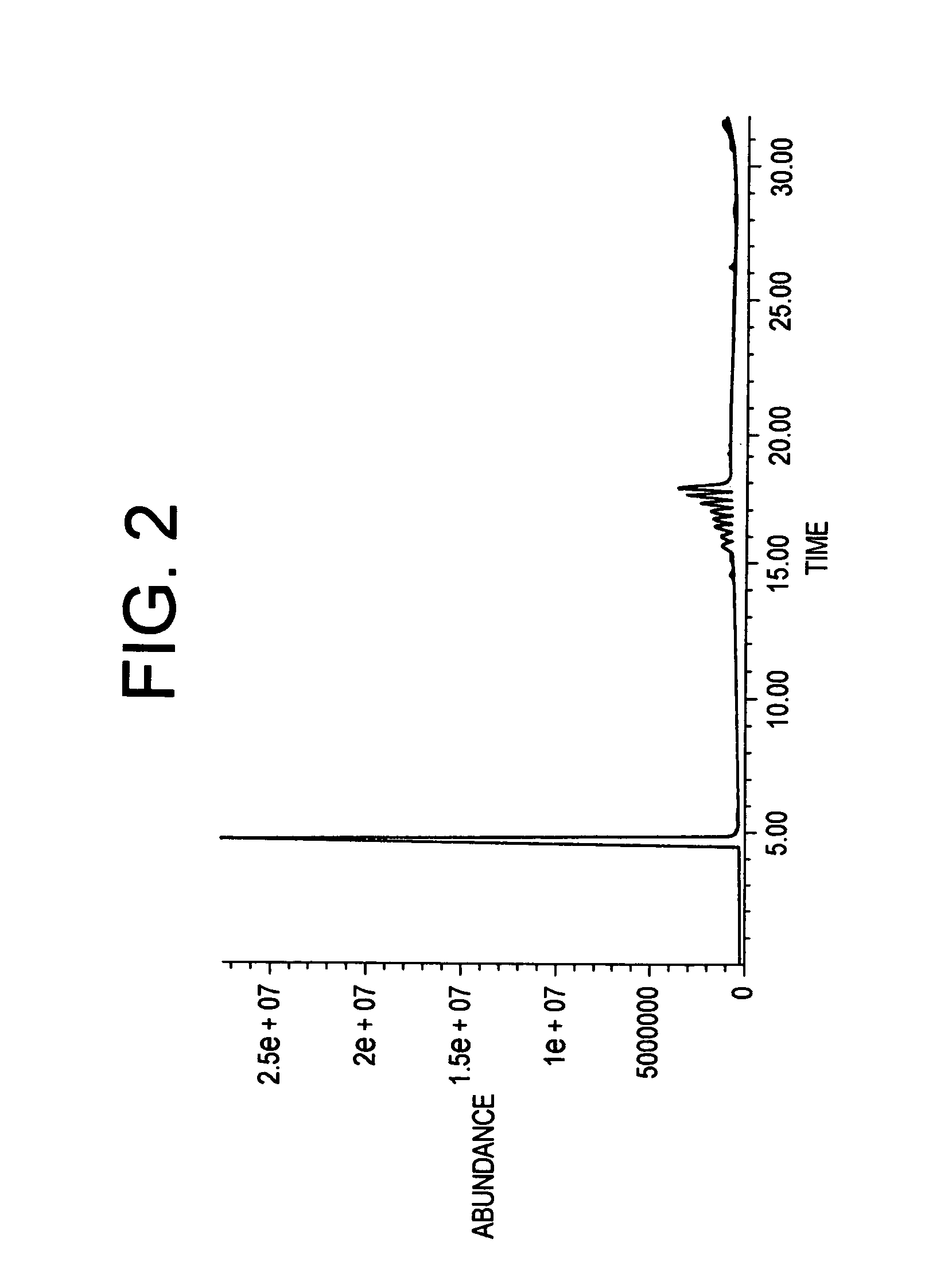 Additives and methods for reducing odor