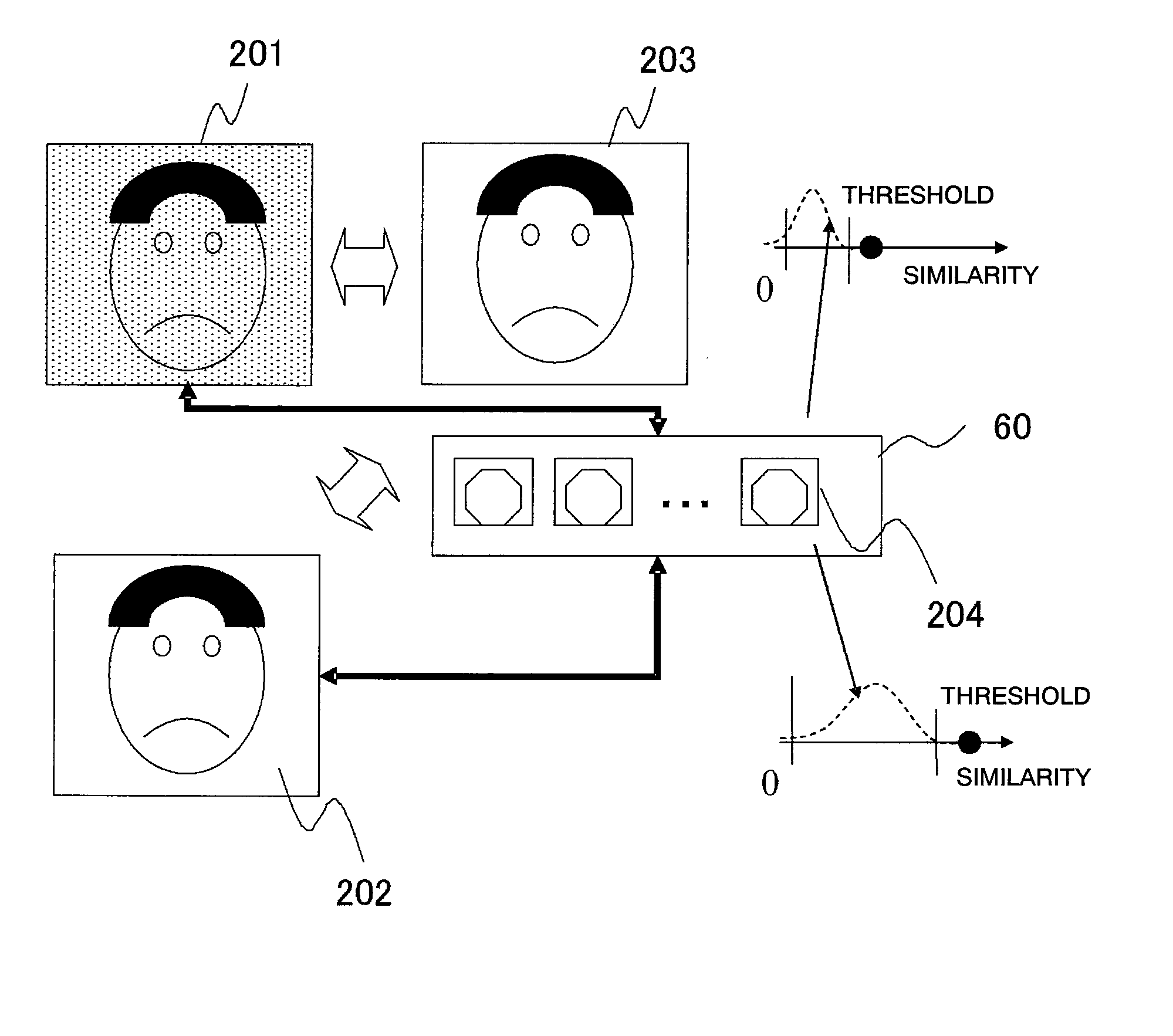 Face authentication device