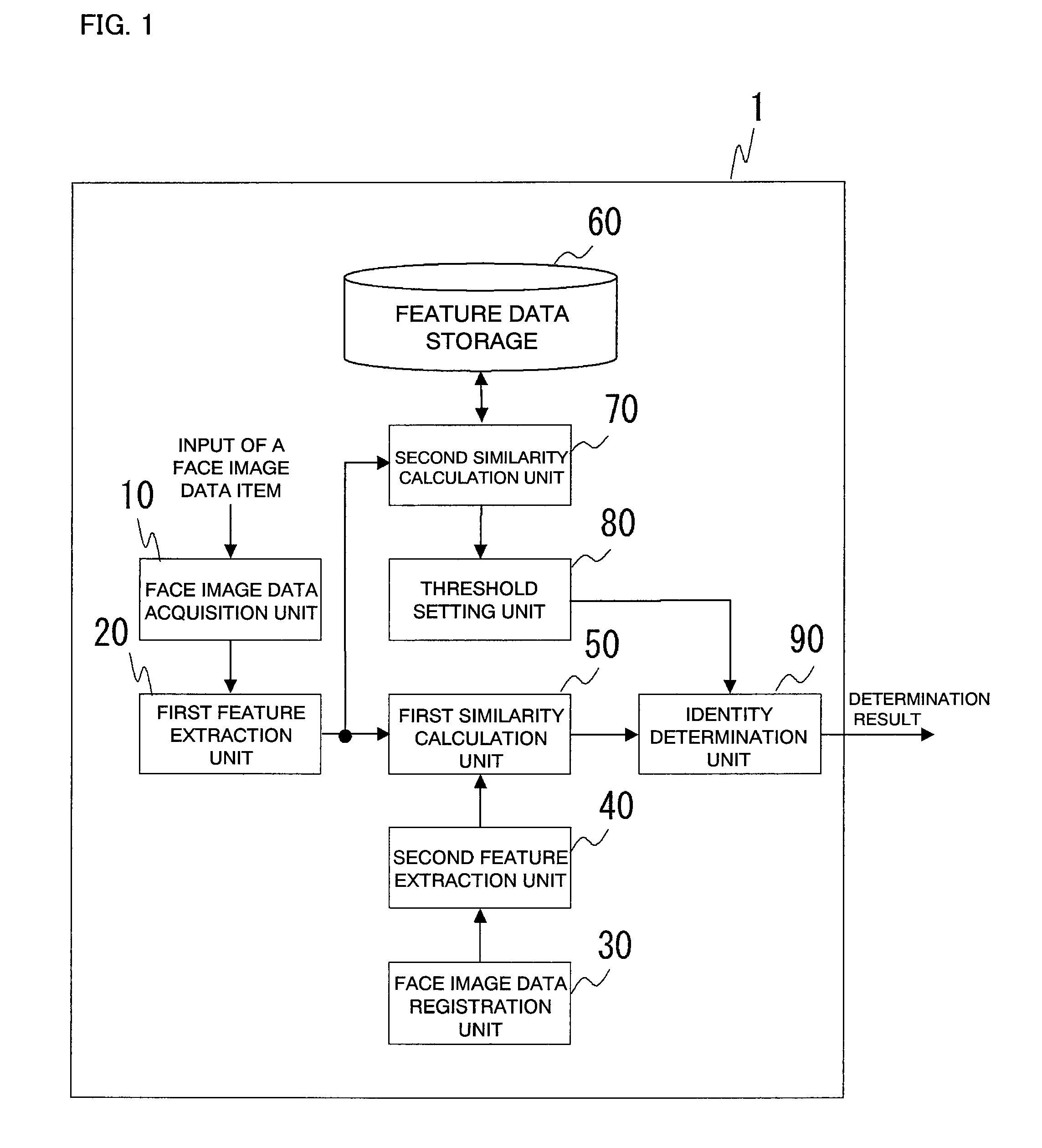 Face authentication device