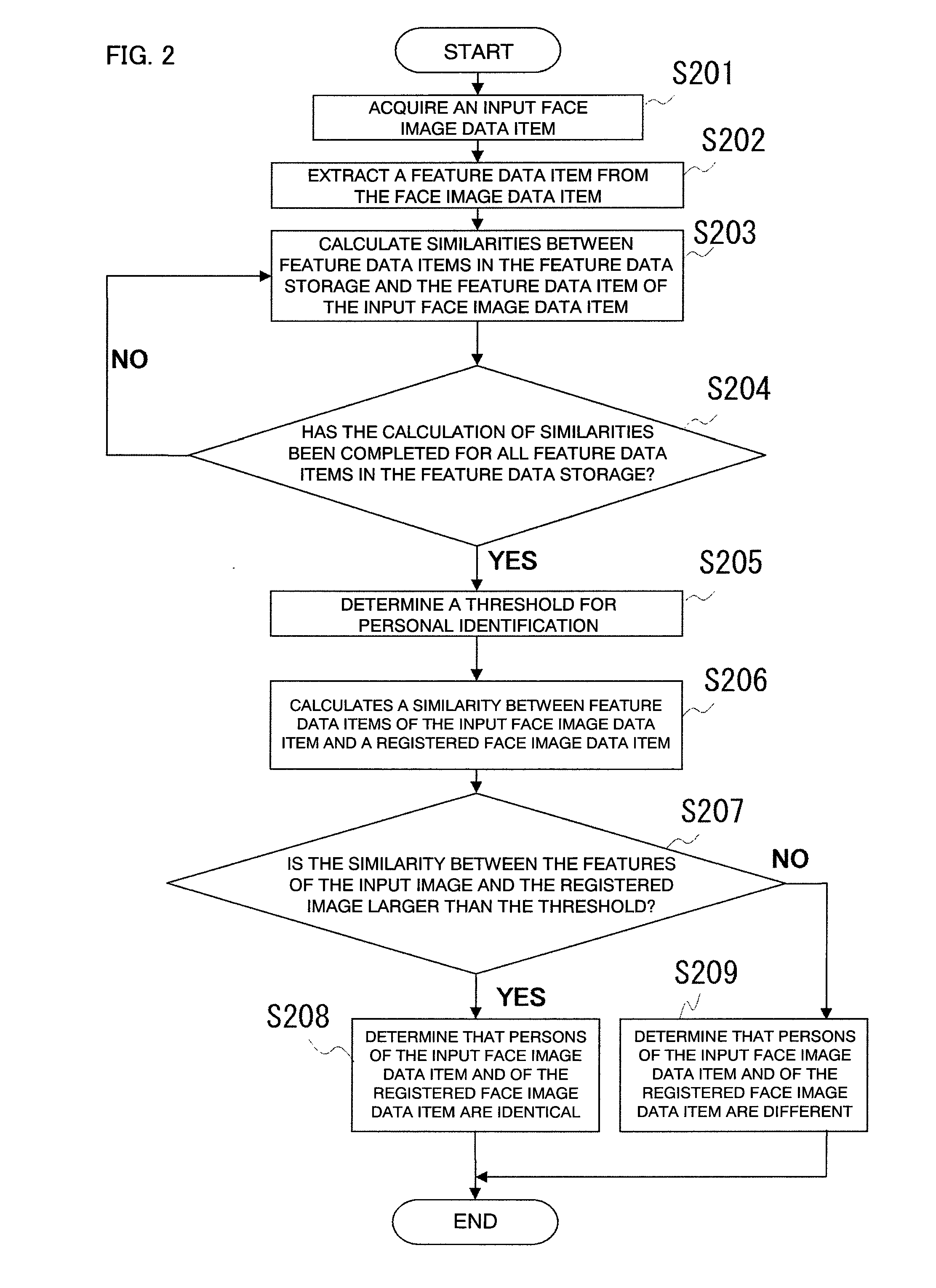 Face authentication device