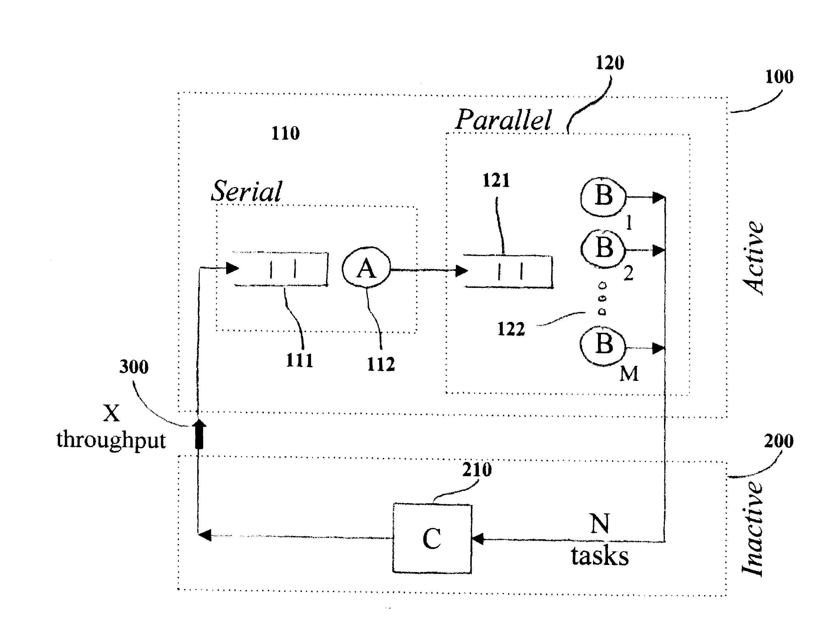 Method and system for dynamic performance modeling of computer application services