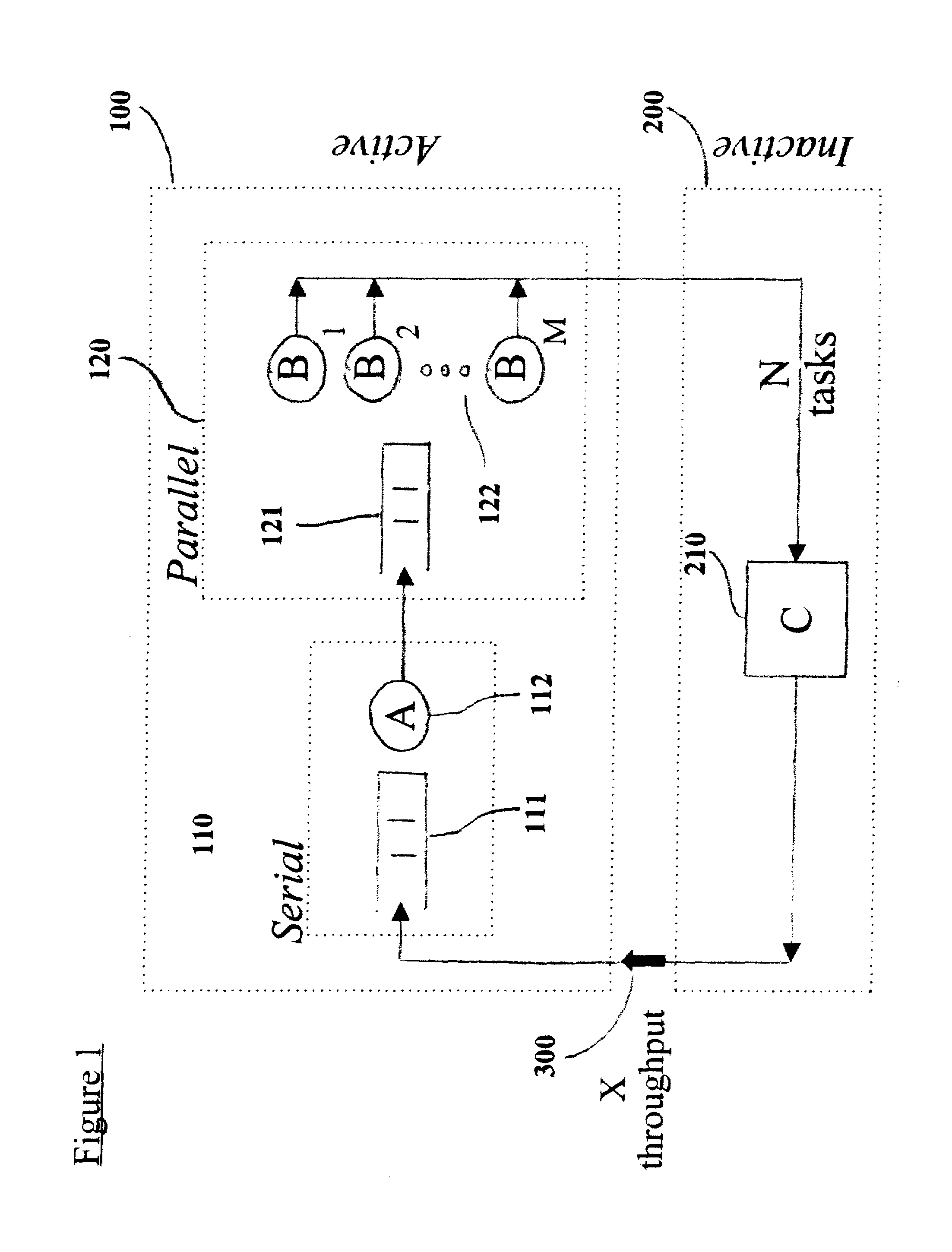 Method and system for dynamic performance modeling of computer application services