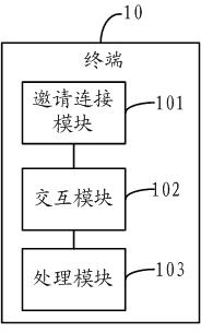 Karaoke business Implementation method, terminal, server side and system