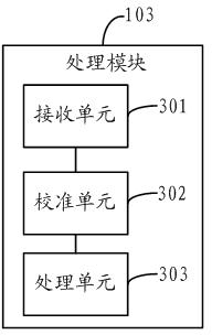 Karaoke business Implementation method, terminal, server side and system