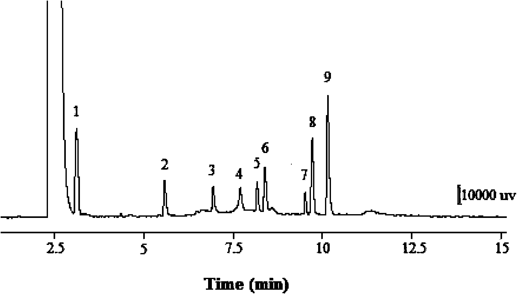 Method for detecting nine organophosphorus pesticides simultaneously