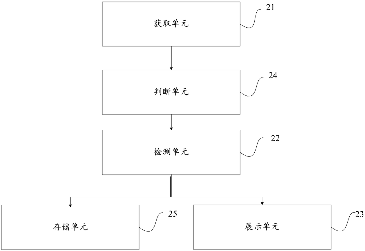 Method and device for detection of device loophole information and computer device