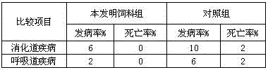 Sheep feed and preparation method thereof