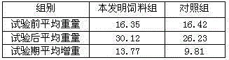 Sheep feed and preparation method thereof