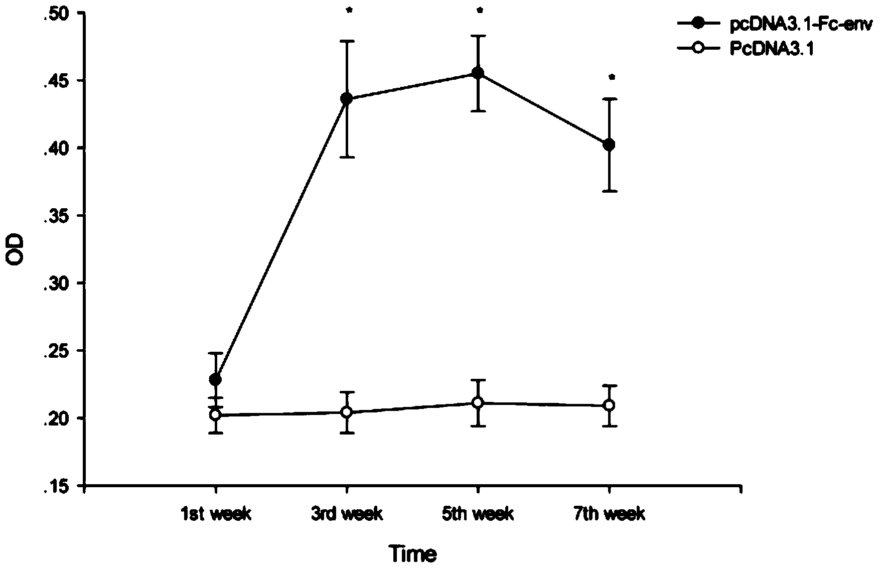 Construction method and application of DNA (Deoxyribonucleic Acid) vaccine for avian leukosis virus subgroup J