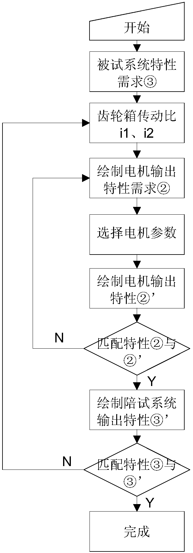 A variable-frequency alternating-current motor-based transmission system rapid model selection method and device