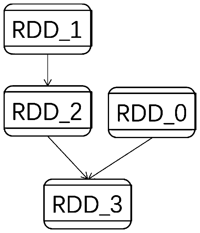 Method and system for implementing partition load balancing in Spark environment