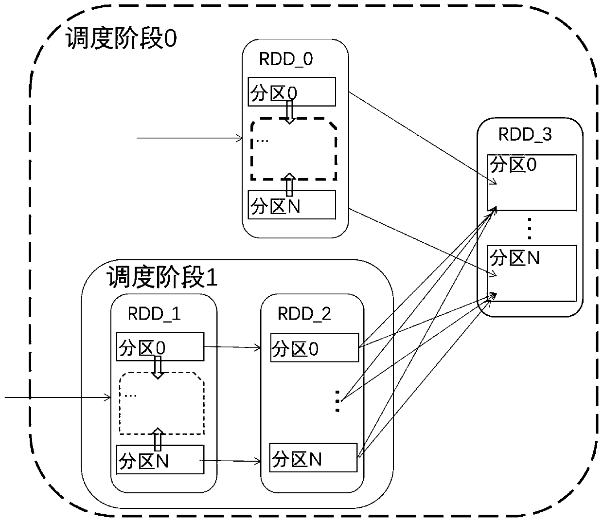 Method and system for implementing partition load balancing in Spark environment