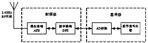 Intelligent substation secondary equipment site-wide simulation test system