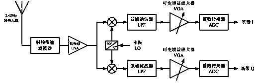 Intelligent substation secondary equipment site-wide simulation test system