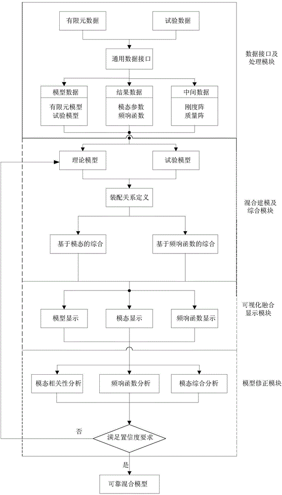 Virtools based multivariate data fusion virtual test display system