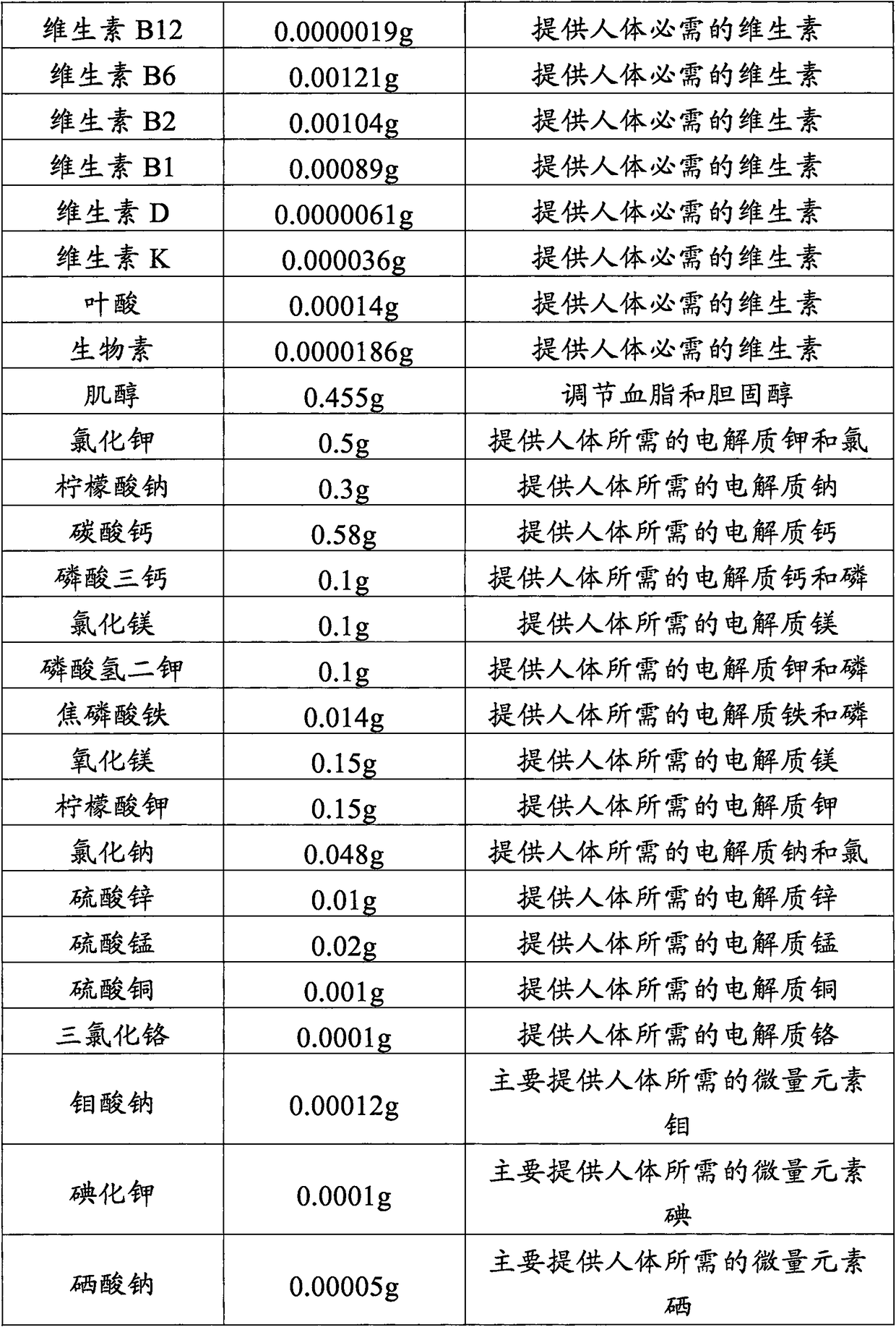 Full-nutrition formula powder for patients with tumors and preparation method of full-nutrition formula powder