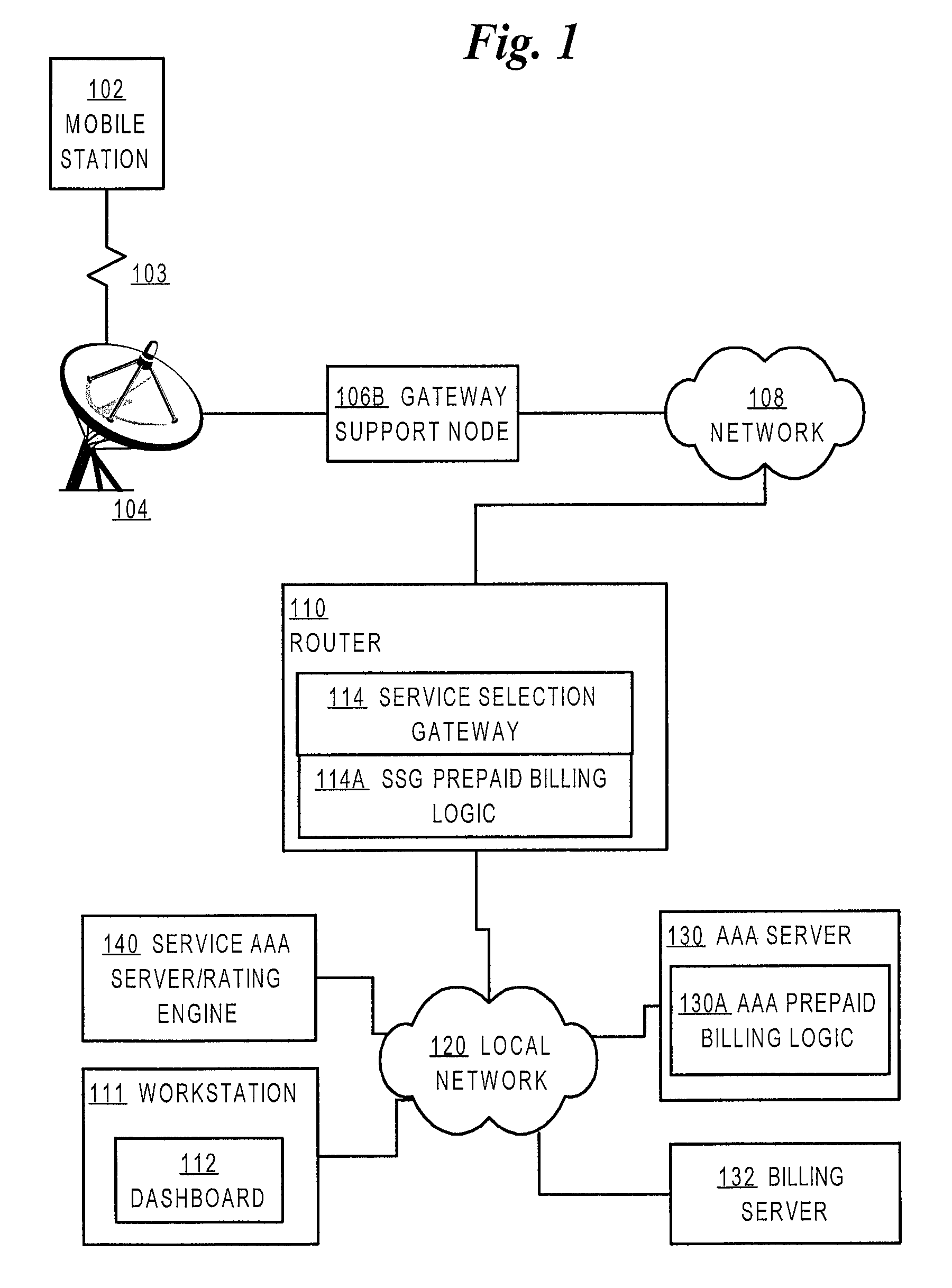 Method and apparatus providing prepaid billing for network services using explicit service authorization in an access server