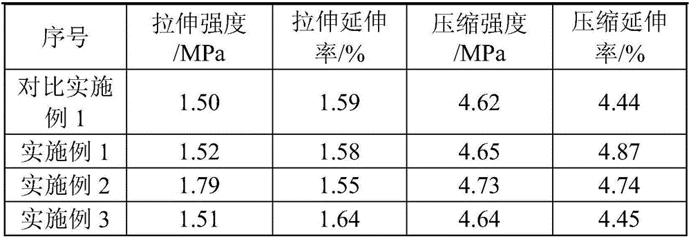 Oil penetration-preventing polymer-bonded explosive containing paraffin microcapsules and preparation method of explosive