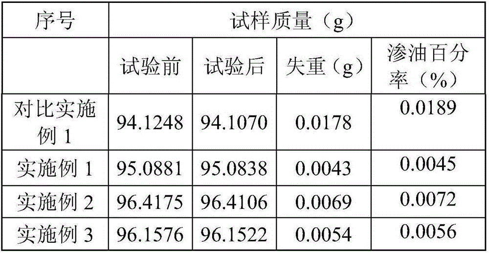 Oil penetration-preventing polymer-bonded explosive containing paraffin microcapsules and preparation method of explosive