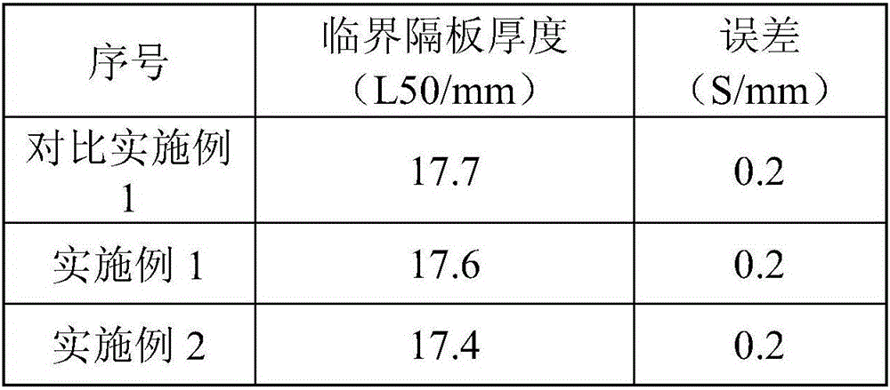 Oil penetration-preventing polymer-bonded explosive containing paraffin microcapsules and preparation method of explosive