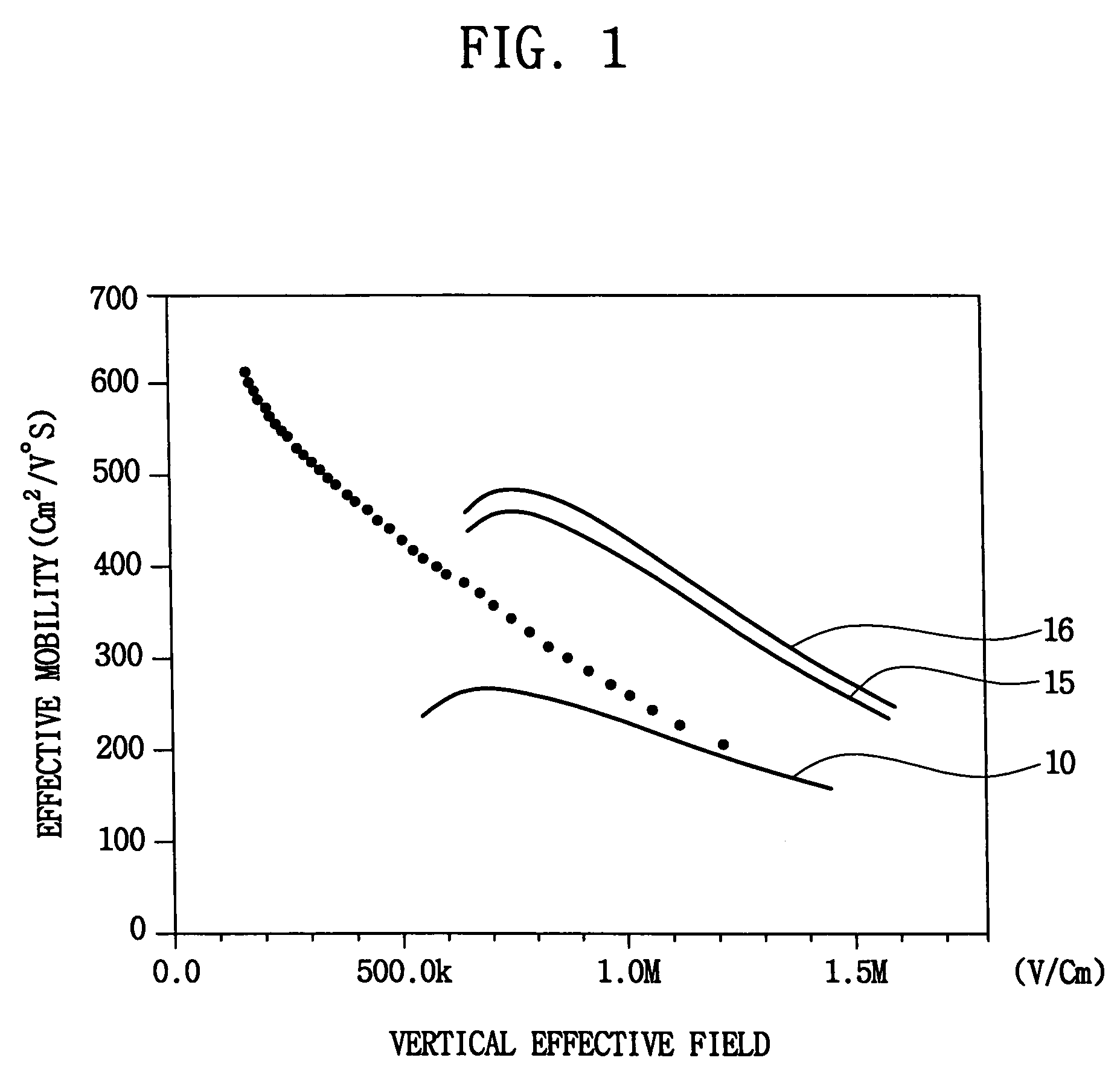 Semiconductor device with different lattice properties