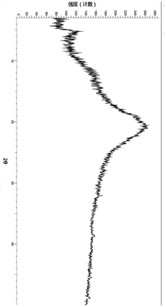 Crystal form of neurokinin-1 antagonist and preparation method thereof