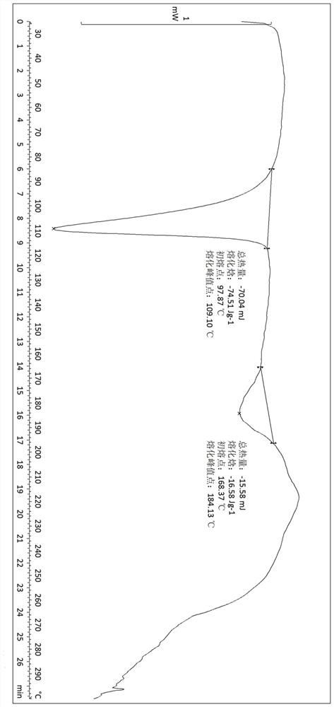 Crystal form of neurokinin-1 antagonist and preparation method thereof