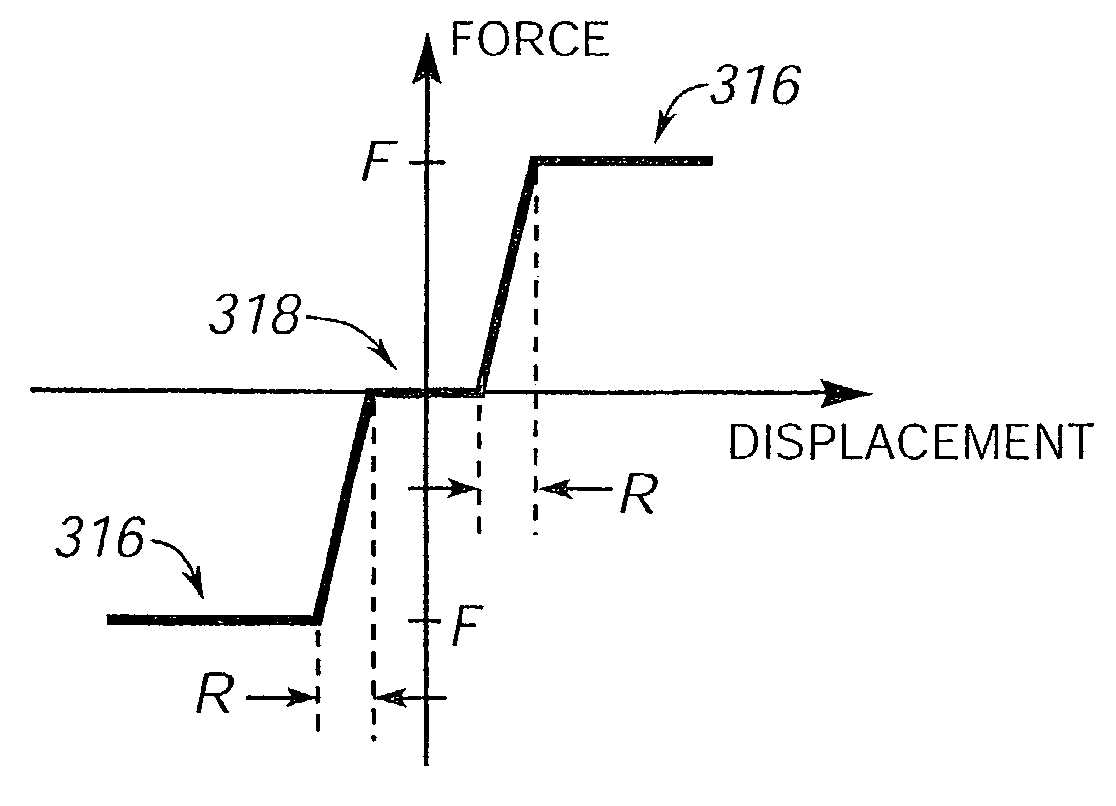 Method and apparatus for controlling force feedback interface systems utilizing a host computer