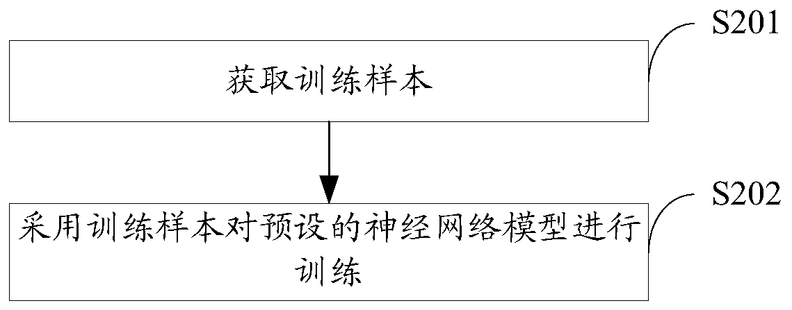 Object tracking method and device