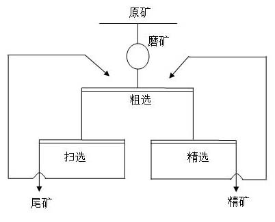 Method for dressing, desilicication and desulfuration of sulfur-containing bauxite