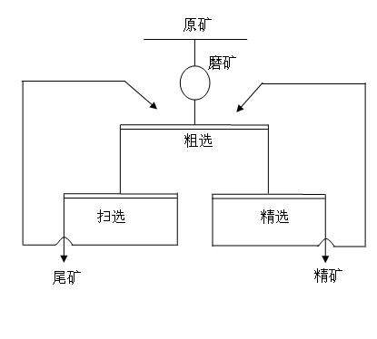 Method for dressing, desilicication and desulfuration of sulfur-containing bauxite