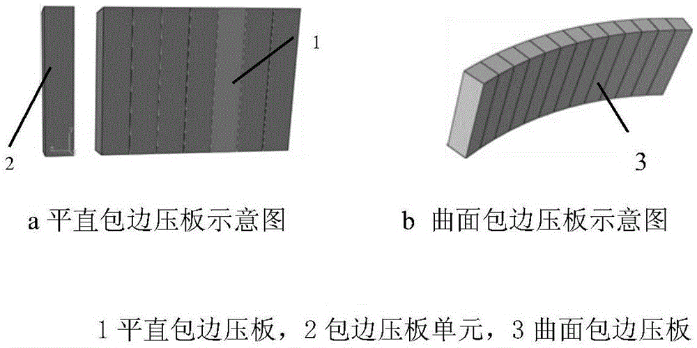 Edge wrapping method and structure of wrapping press plate controlled by robot