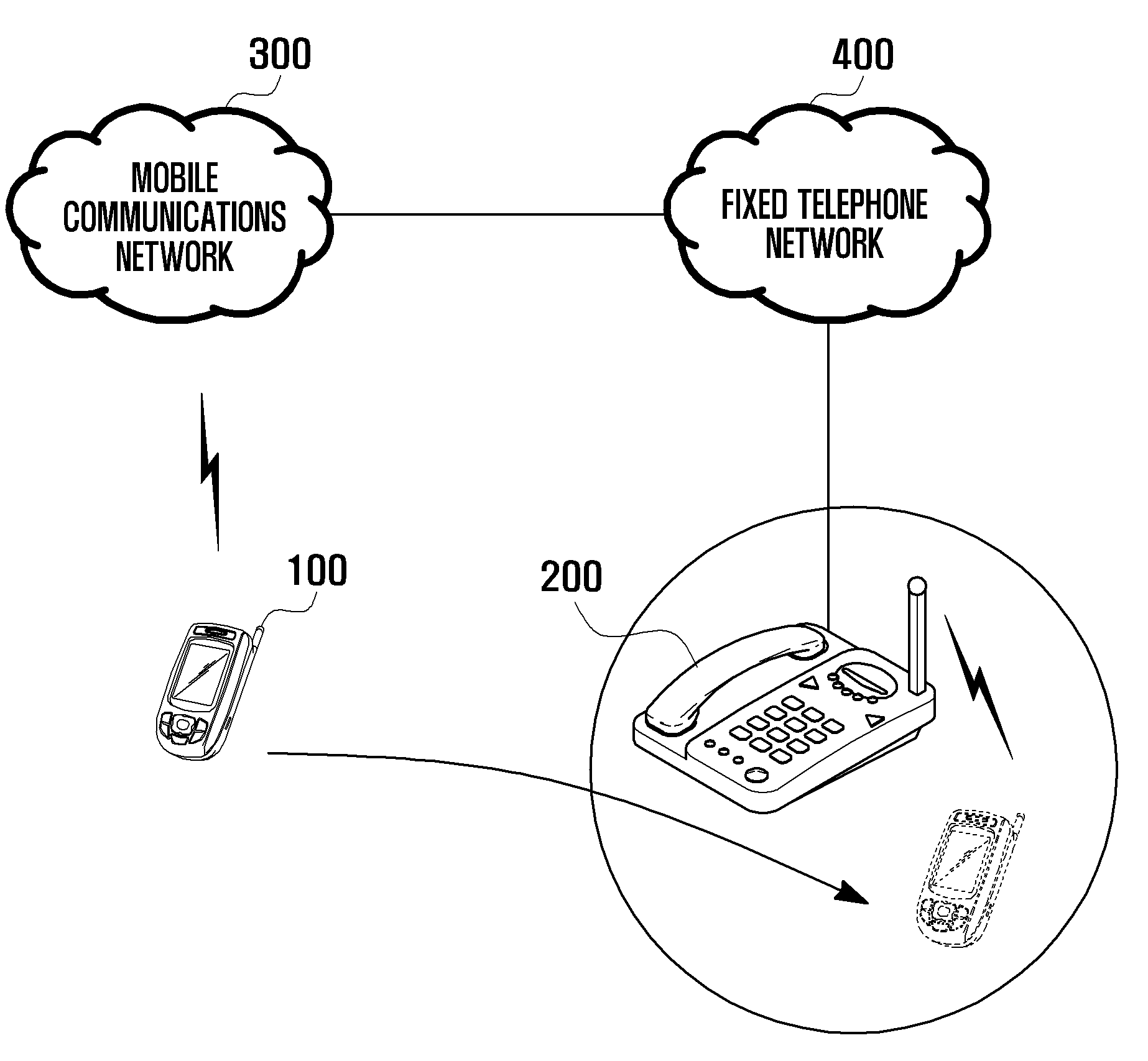 Method and system of power saving and portable device using the same