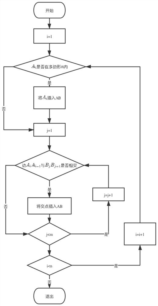 Land type pattern spot analysis method based on intersection solution algorithm of two convex polygons