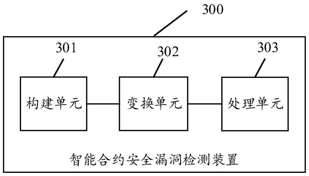 A smart contract security vulnerability detection method, device, terminal and storage medium