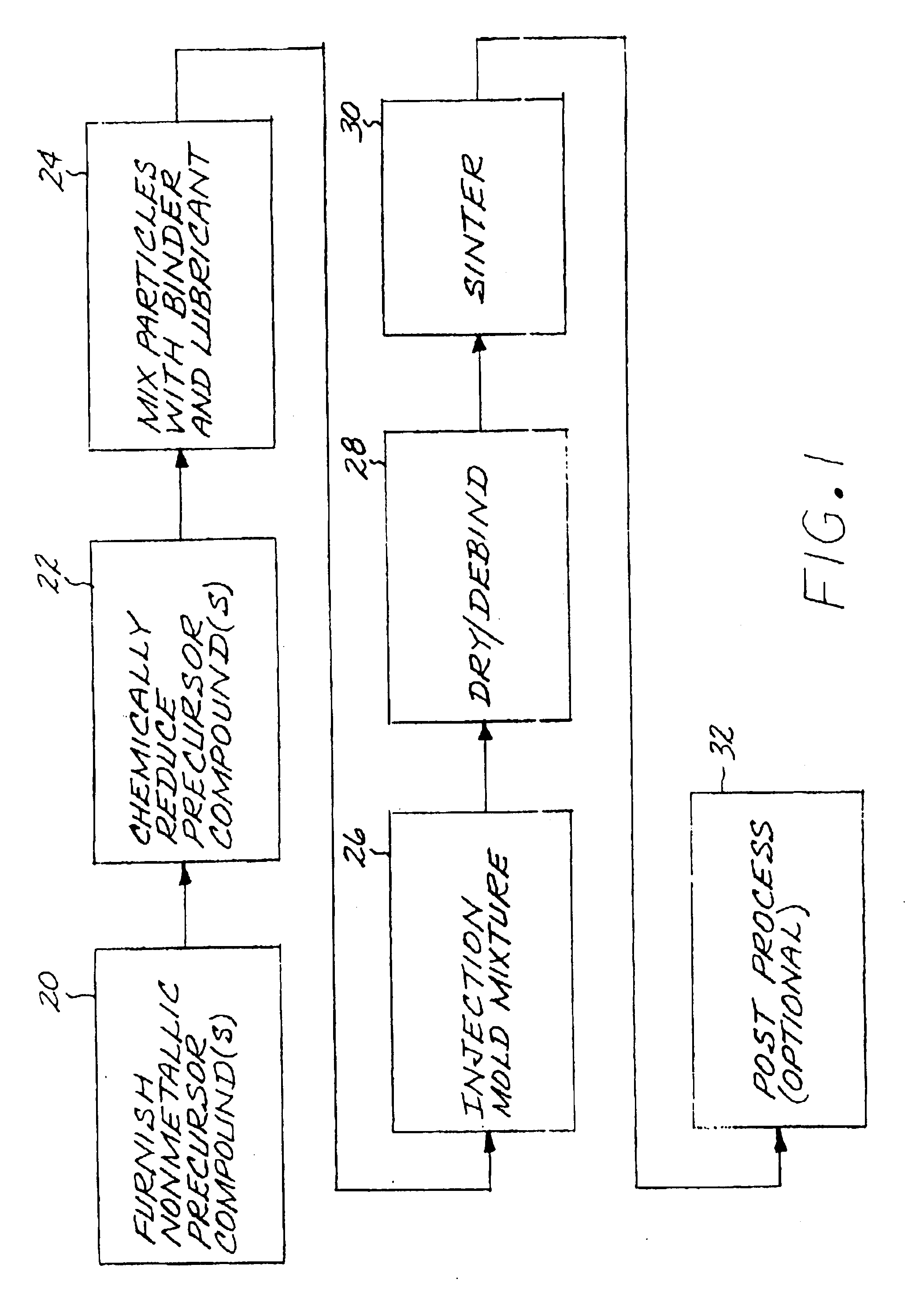 Production of injection-molded metallic articles using chemically reduced nonmetallic precursor compounds