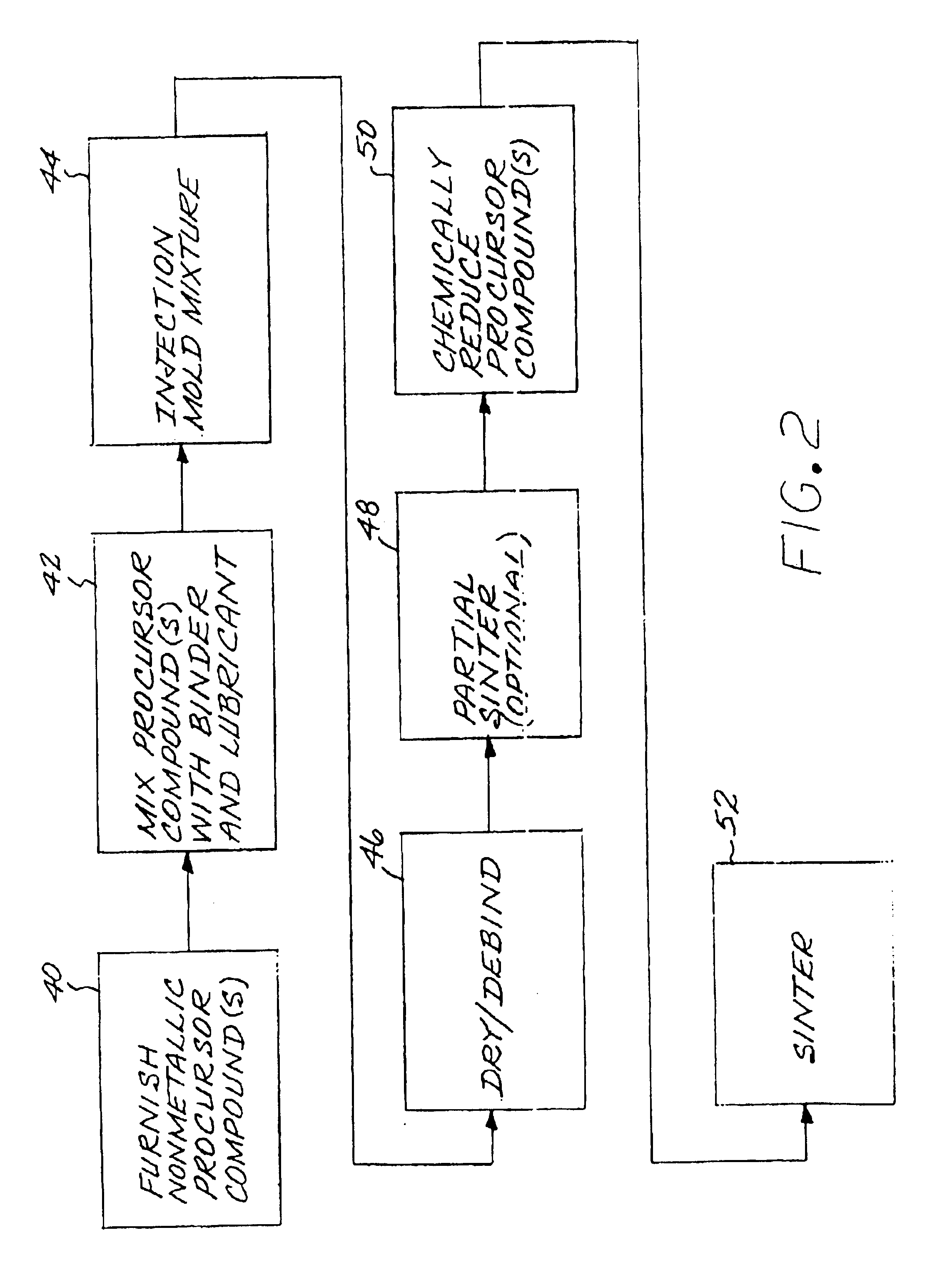 Production of injection-molded metallic articles using chemically reduced nonmetallic precursor compounds