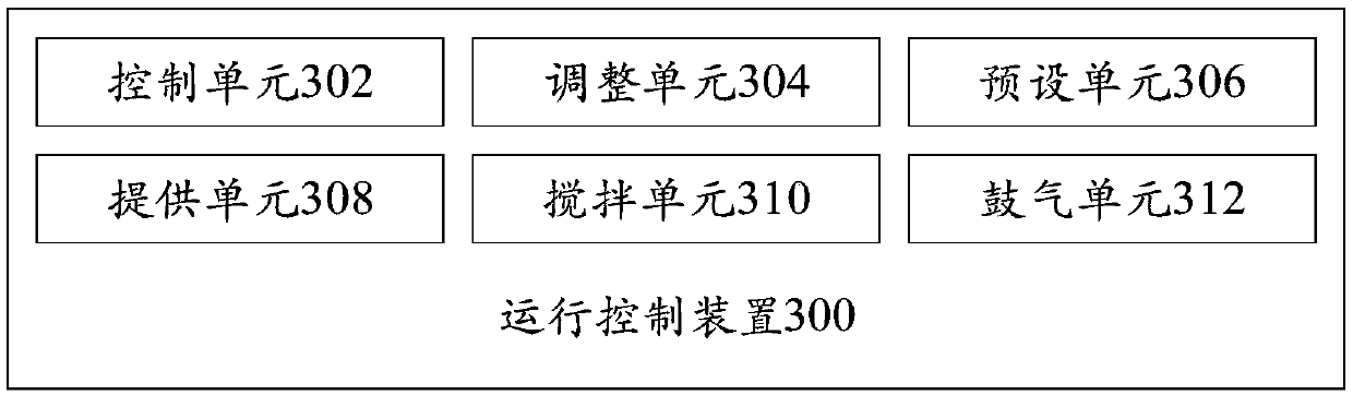 Operation control method and device, cooking utensil and computer readable storage medium