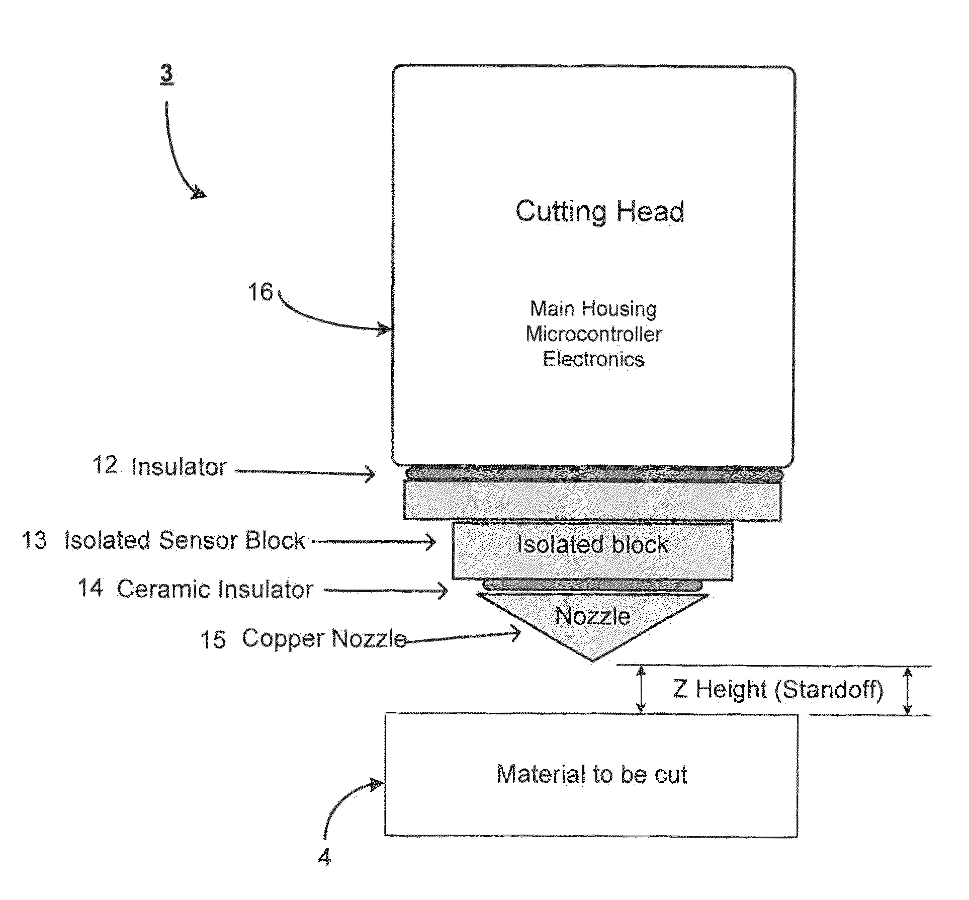 Dynamic Height Adjusting System and Method for Head Assembly of Laser Processing System